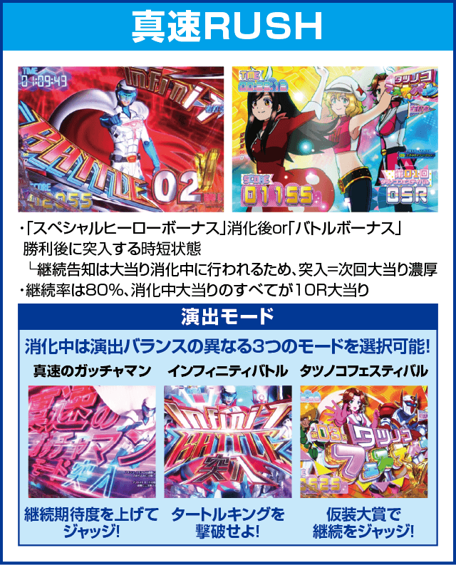 P真速のガッチャマンのピックアップ