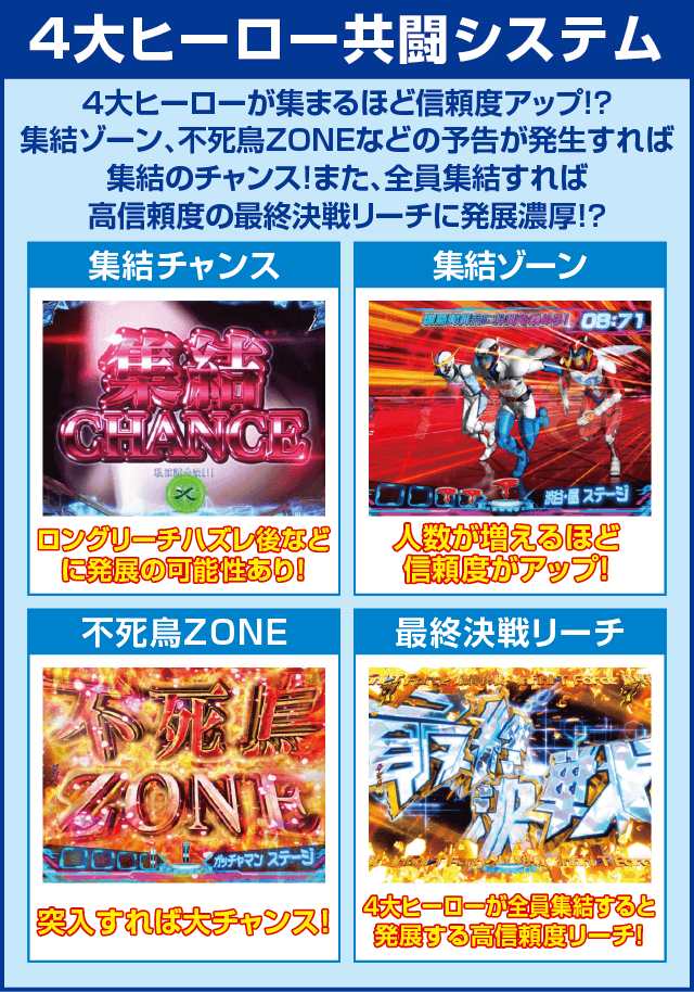 P真速のガッチャマンのピックアップ