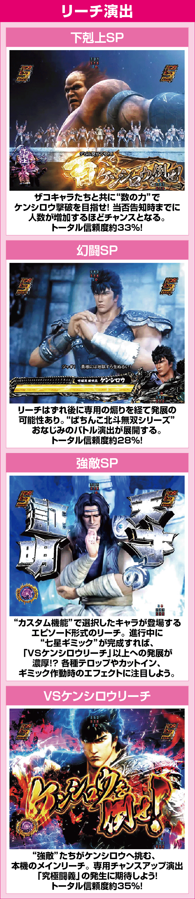 P真・北斗無双 第4章のピックアップ