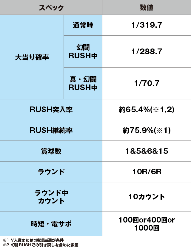 P真・北斗無双 第4章のスペック表