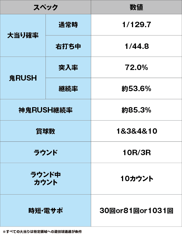 P神・天才バカボン～甘神SPEC～のスペック表