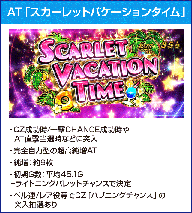 パチスロ　緋弾のアリアⅡのピックアップ