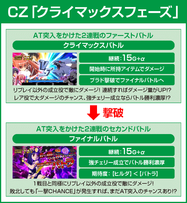 パチスロ　緋弾のアリアⅡのピックアップ