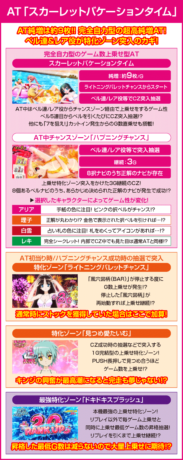 パチスロ　緋弾のアリアⅡのピックアップ