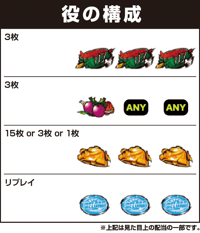 パチスロ　緋弾のアリアⅡの役構成