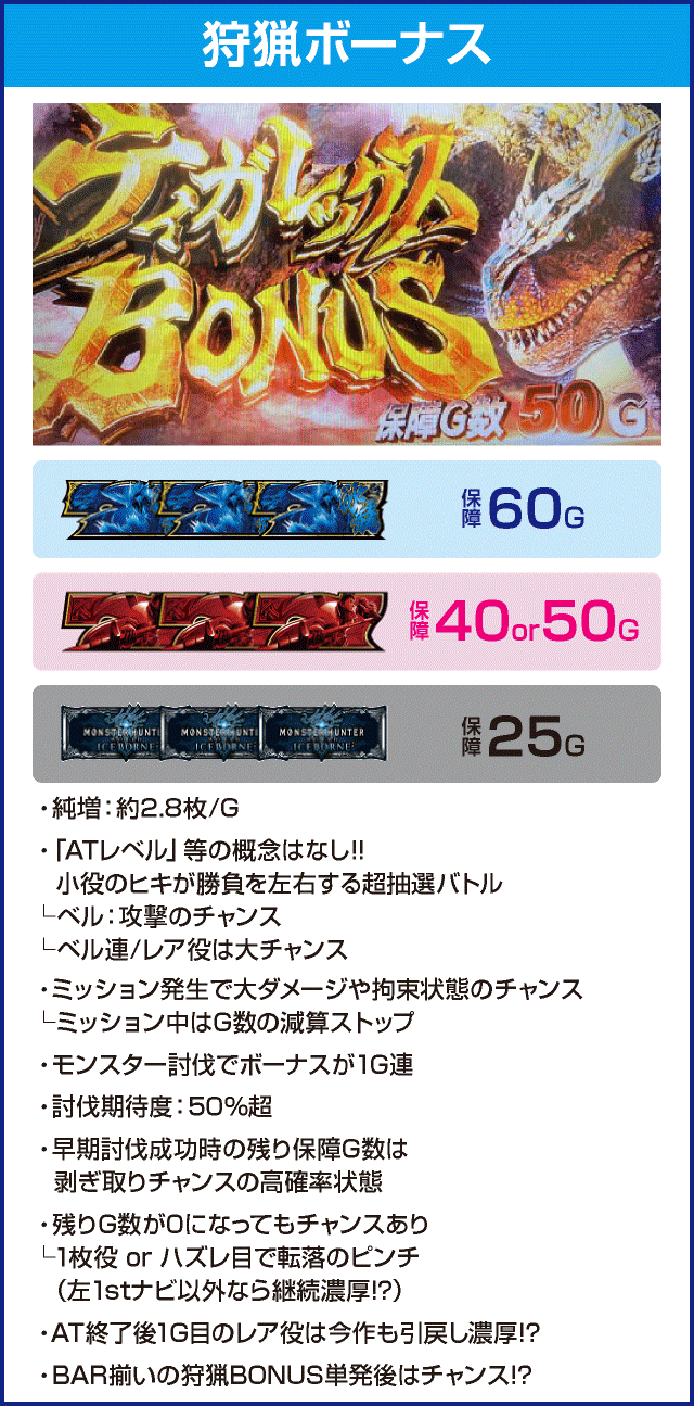 パチスロモンスターハンターワールド：アイスボーン™のピックアップ