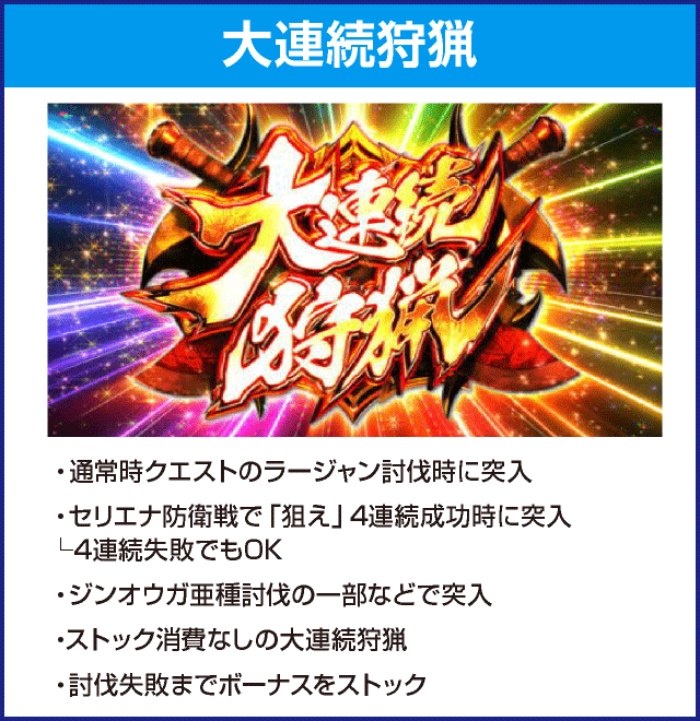 パチスロモンスターハンターワールド：アイスボーン™のピックアップ