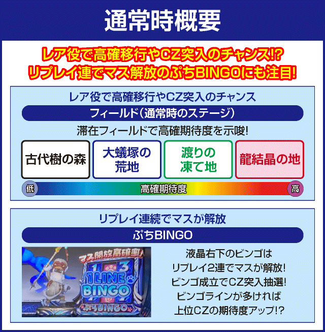 パチスロモンスターハンターワールド：アイスボーン™のピックアップ