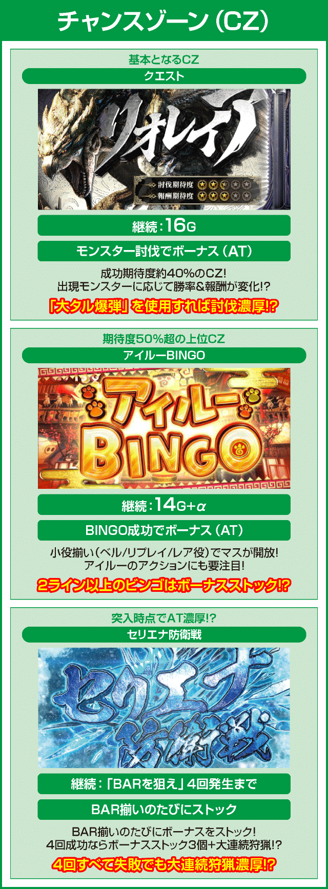 パチスロモンスターハンターワールド：アイスボーン™のピックアップ