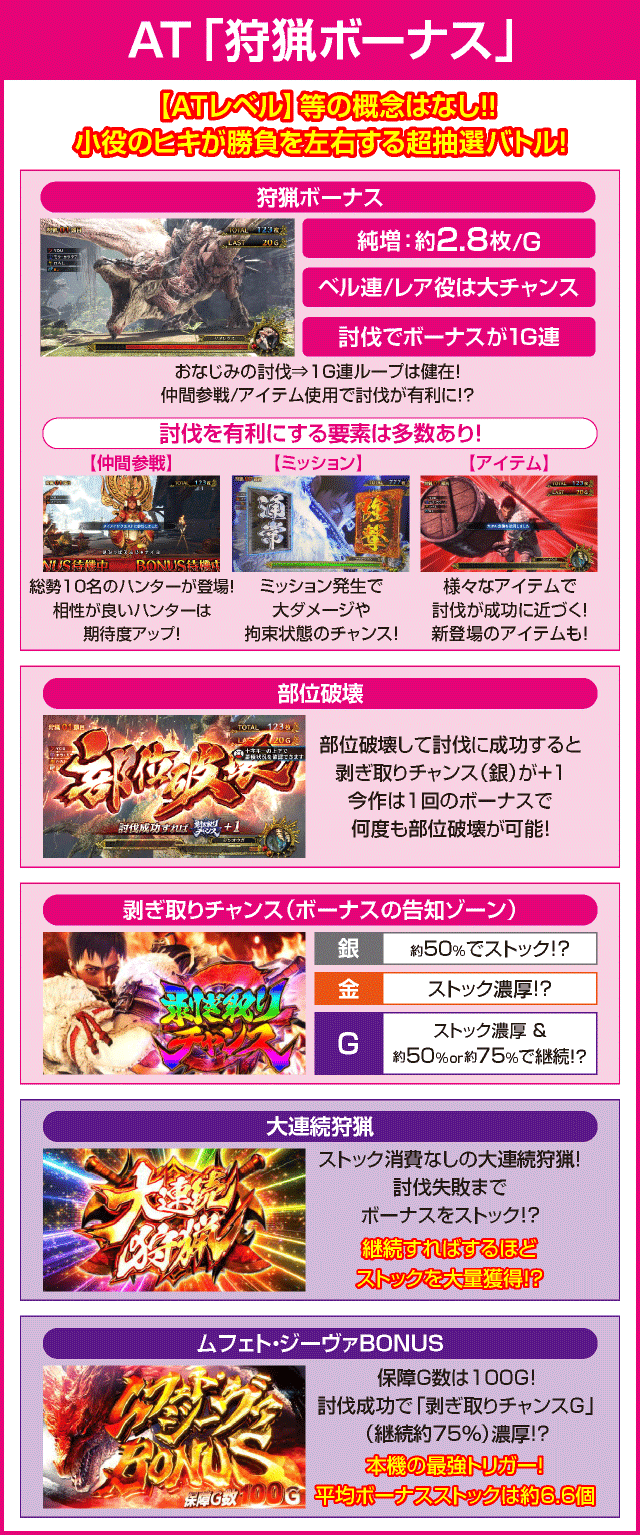 パチスロモンスターハンターワールド：アイスボーン™のピックアップ