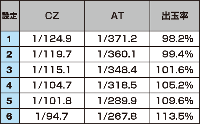 パチスロモンスターハンターワールド：アイスボーン™のスペック