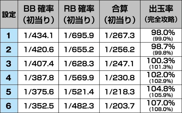 大花満のスペック