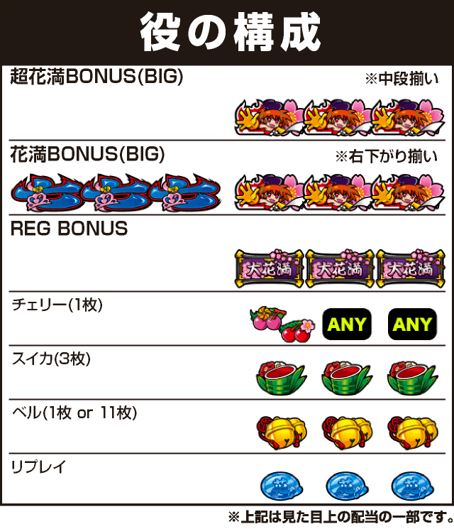 大花満の役構成