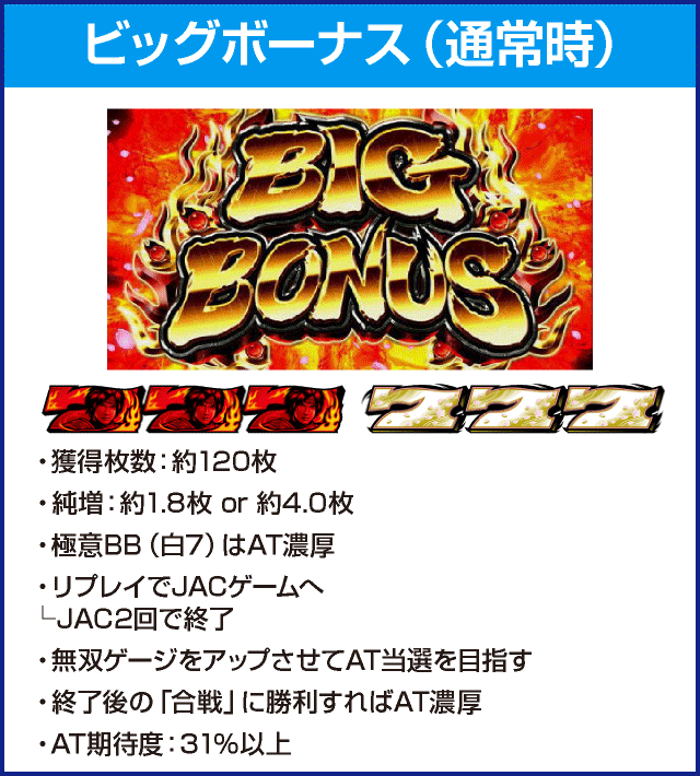 パチスロ戦国無双3のピックアップ