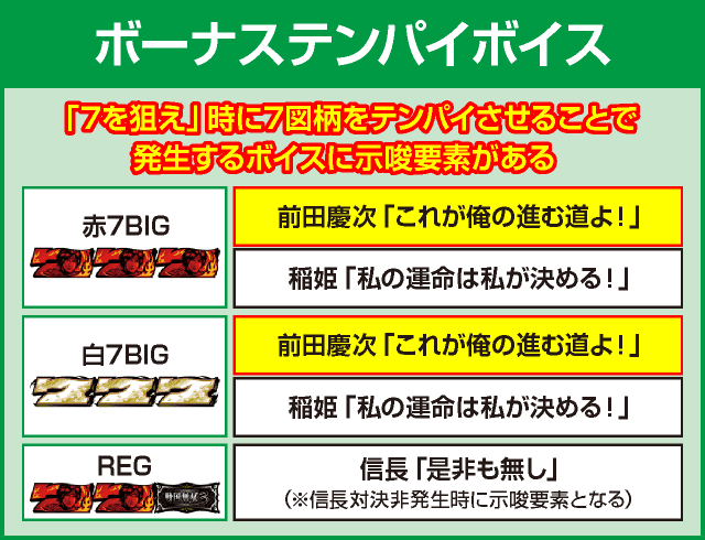 パチスロ戦国無双3の確定演出