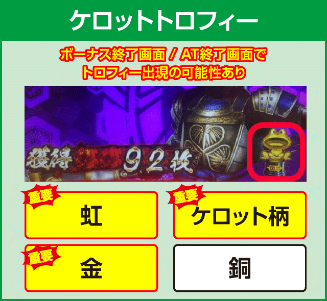 パチスロ戦国無双3の確定演出