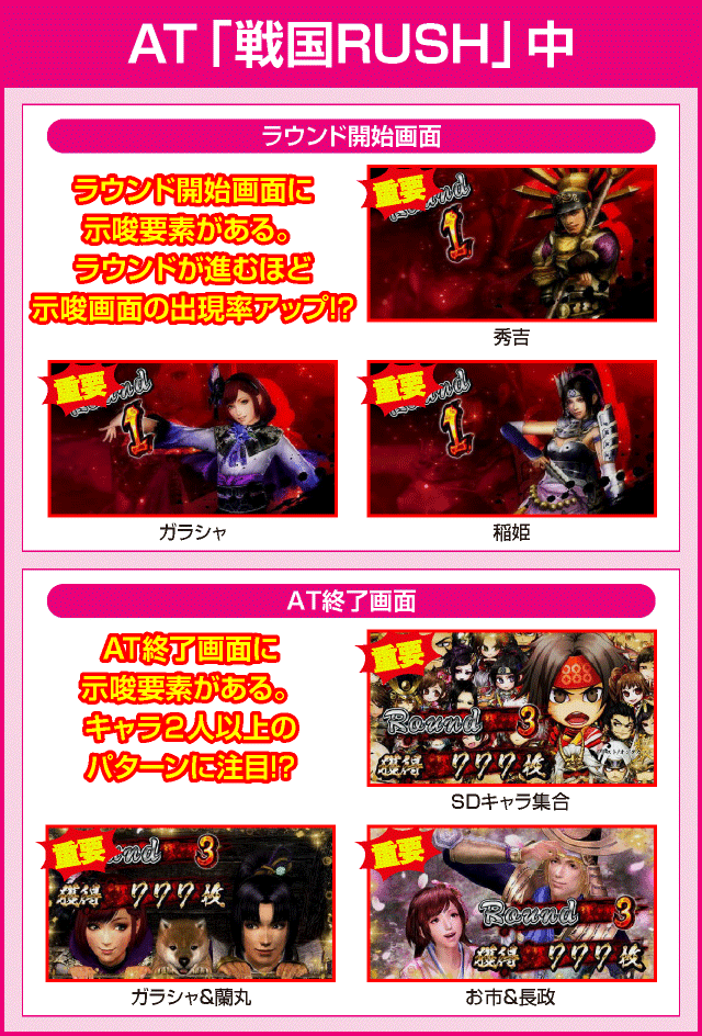 パチスロ戦国無双3の確定演出