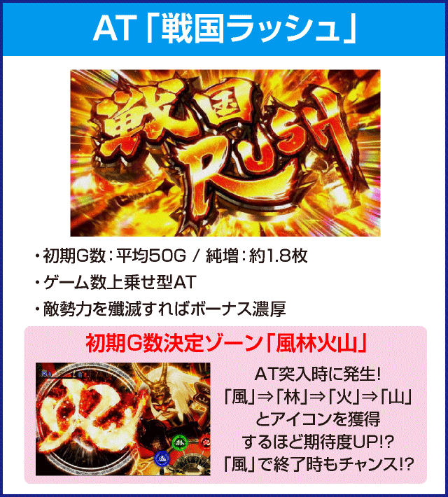 パチスロ戦国無双3のピックアップ