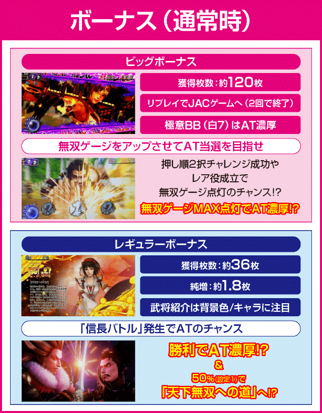 パチスロ戦国無双3のピックアップ