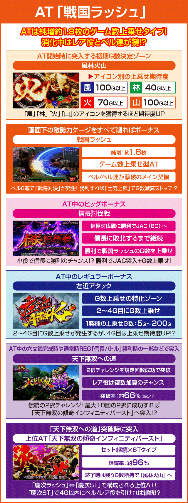 パチスロ戦国無双3のピックアップ