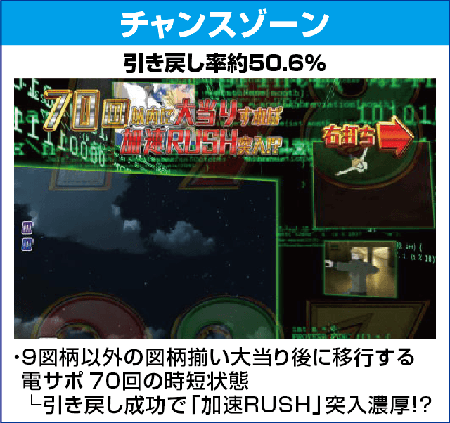 P009 RE:CYBORG ACCELERATOR EDITION 99ver.のピックアップ