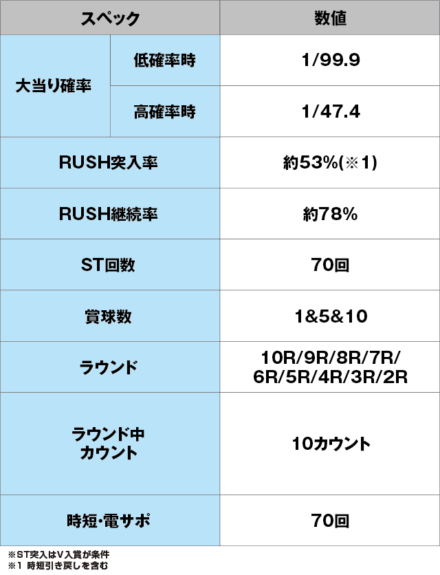 P009 RE:CYBORG ACCELERATOR EDITION 99ver.のスペック表