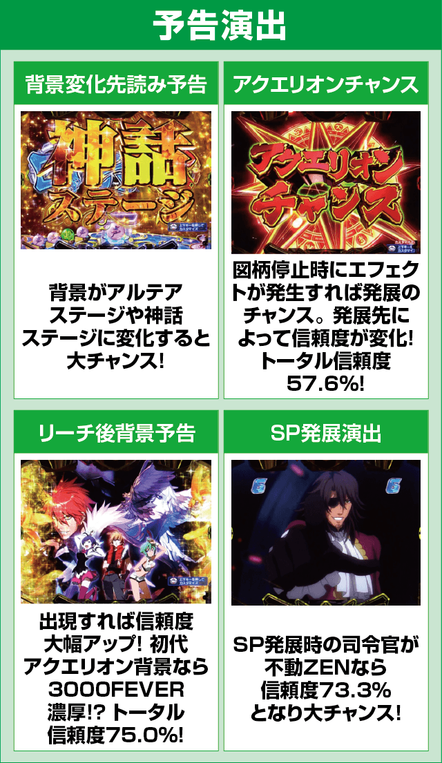 Pフィーバーアクエリオン極合体のピックアップ