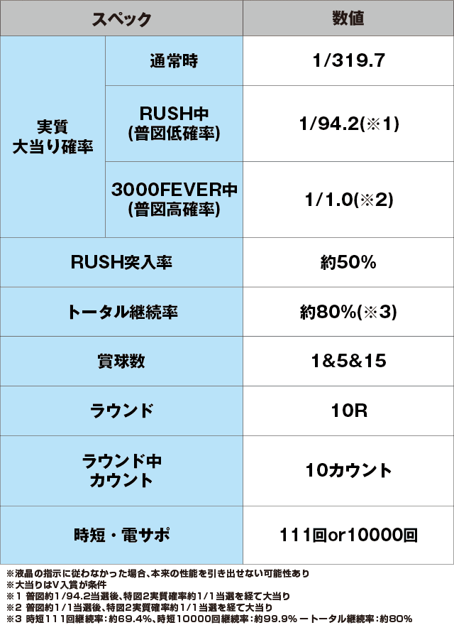 Pフィーバーアクエリオン極合体のスペック表