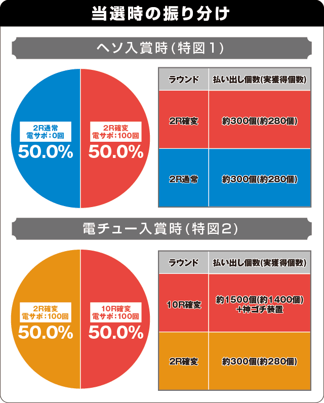 Pルパン三世 2000カラットの涙 129ver.の振り分け表