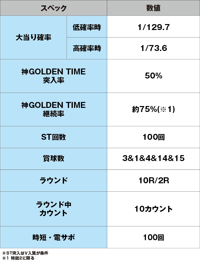 Pルパン三世 2000カラットの涙 129ver.のスペック表