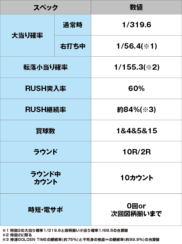 Pルパン三世 THE FIRSTのスペック表
