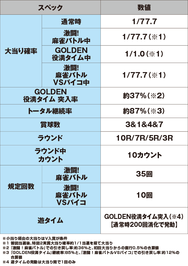 P麻雀物語4 77ver.のスペック表