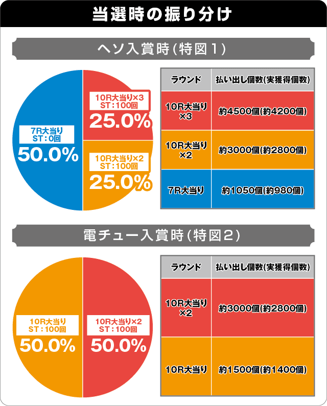 ぱちんこ 乃木坂46 トレジャースペックの振り分け表