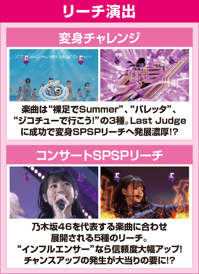 ぱちんこ 乃木坂46 トレジャースペックのピックアップ