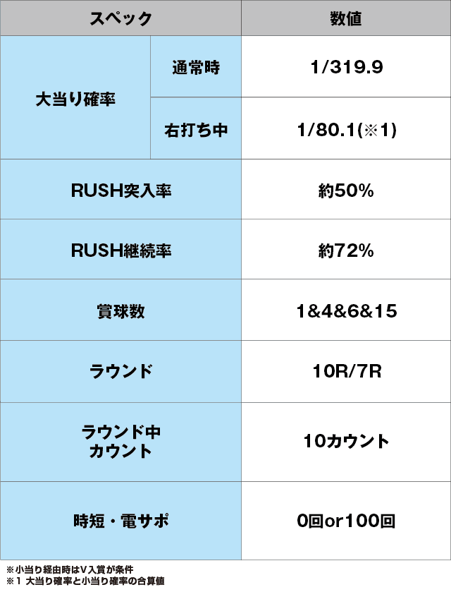 ぱちんこ 乃木坂46 トレジャースペックのスペック表