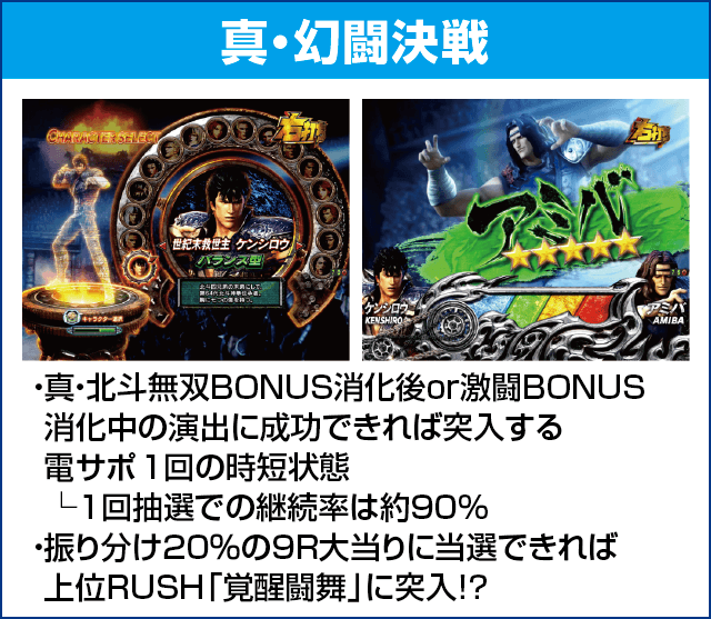 P真・北斗無双 第3章 覚醒闘舞のピックアップ
