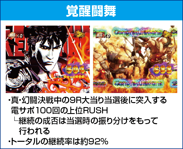 P真・北斗無双 第3章 覚醒闘舞のピックアップ