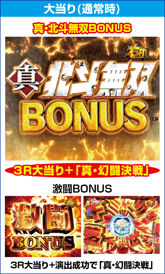 P真・北斗無双 第3章 覚醒闘舞のピックアップ