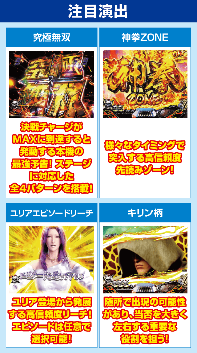 P真・北斗無双 第3章 覚醒闘舞のピックアップ