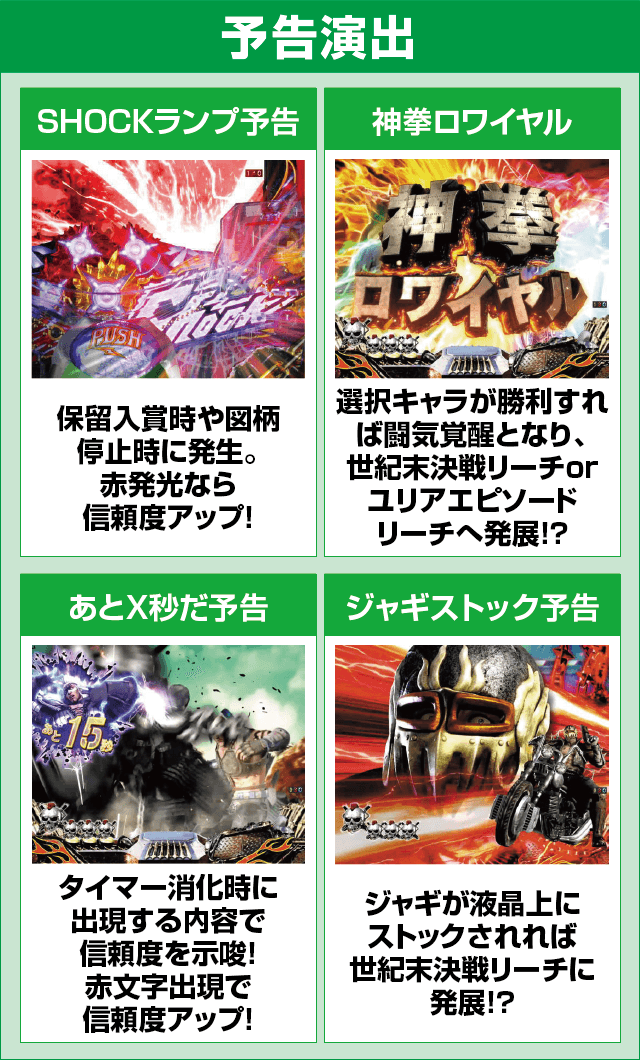 P真・北斗無双 第3章 覚醒闘舞のピックアップ