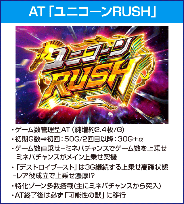 パチスロ機動戦士ガンダムユニコーンのピックアップ