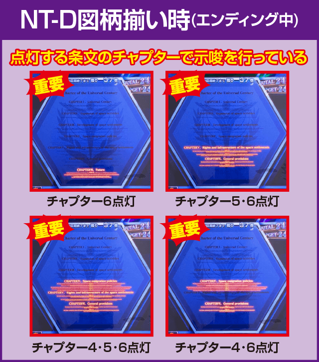 パチスロ機動戦士ガンダムユニコーンの確定演出