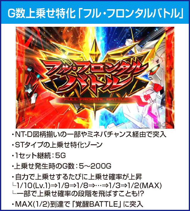 パチスロ機動戦士ガンダムユニコーンのピックアップ