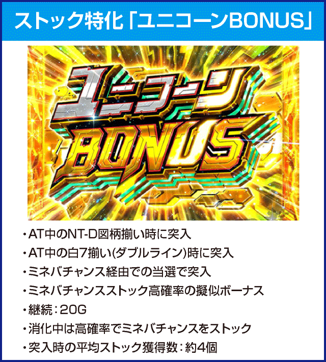 パチスロ機動戦士ガンダムユニコーンのピックアップ