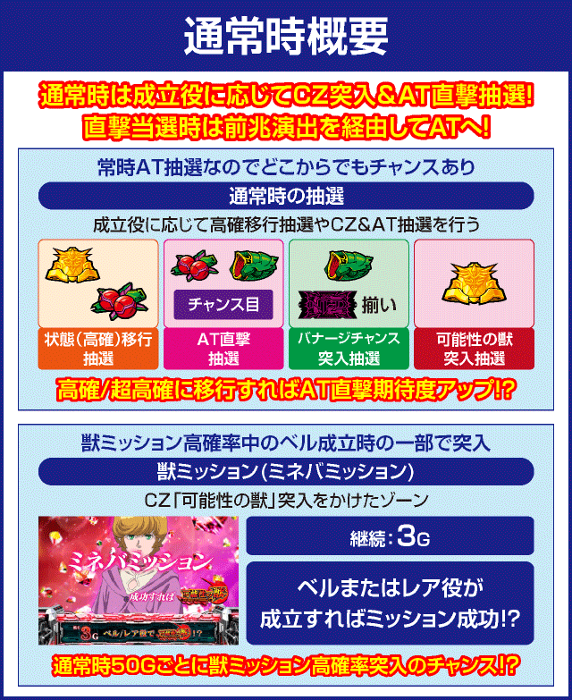 パチスロ機動戦士ガンダムユニコーンのピックアップ