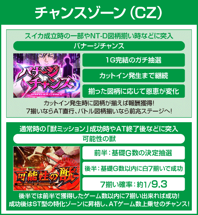 パチスロ機動戦士ガンダムユニコーンのピックアップ