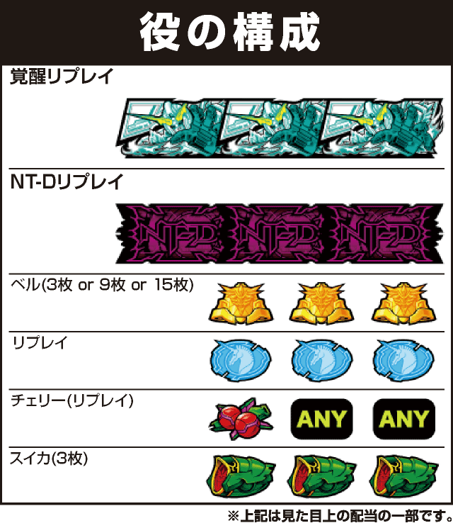パチスロ機動戦士ガンダムユニコーンの役構成