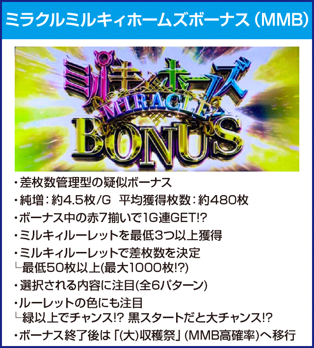 パチスロ 探偵オペラ ミルキィホームズＲ 大収穫祭!!!!のピックアップ