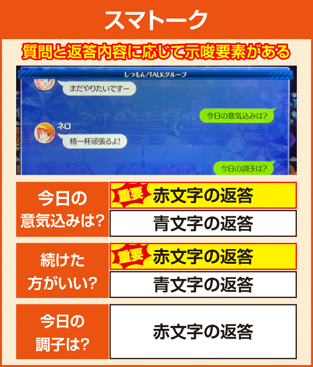 パチスロ 探偵オペラ ミルキィホームズＲ 大収穫祭!!!!の確定演出