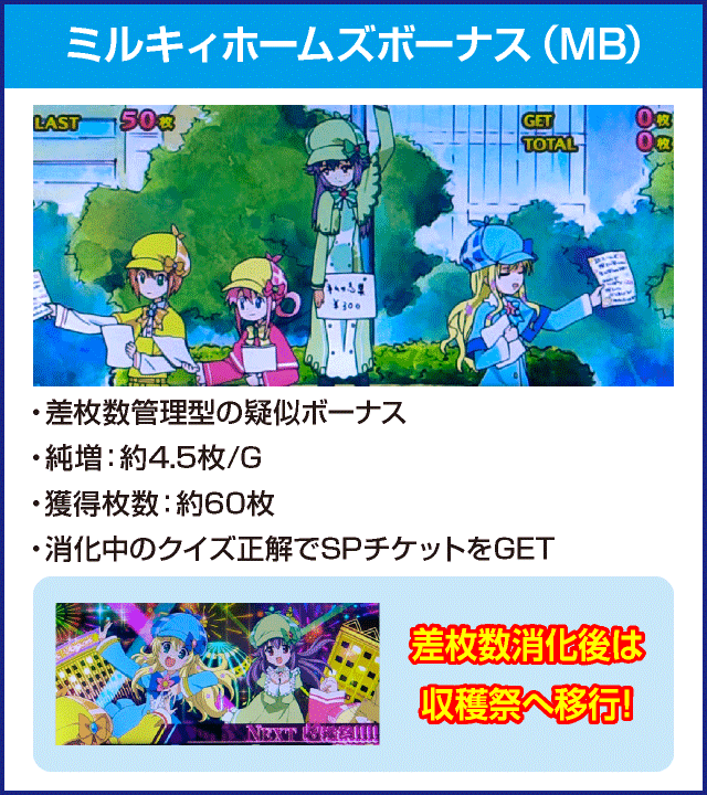 パチスロ 探偵オペラ ミルキィホームズＲ 大収穫祭!!!!のピックアップ